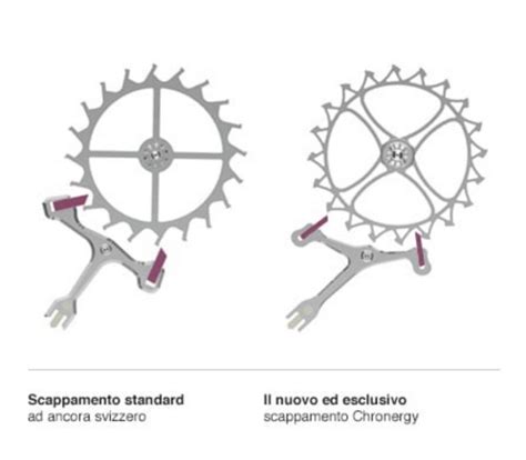 aggiustare rolex scappamento|LO SCAPPAMENTO .